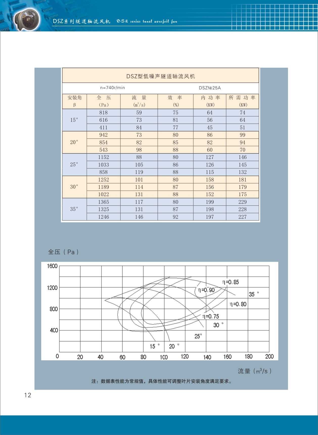 隧道轴流风机